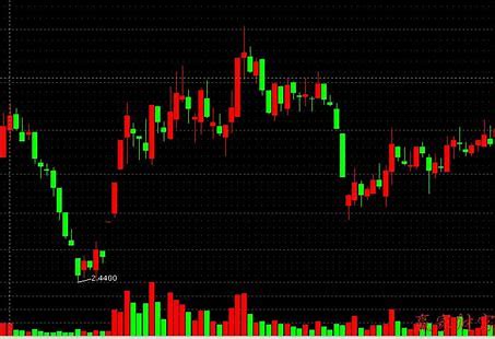 MACD指标深入解读：是看线条还是红绿柱