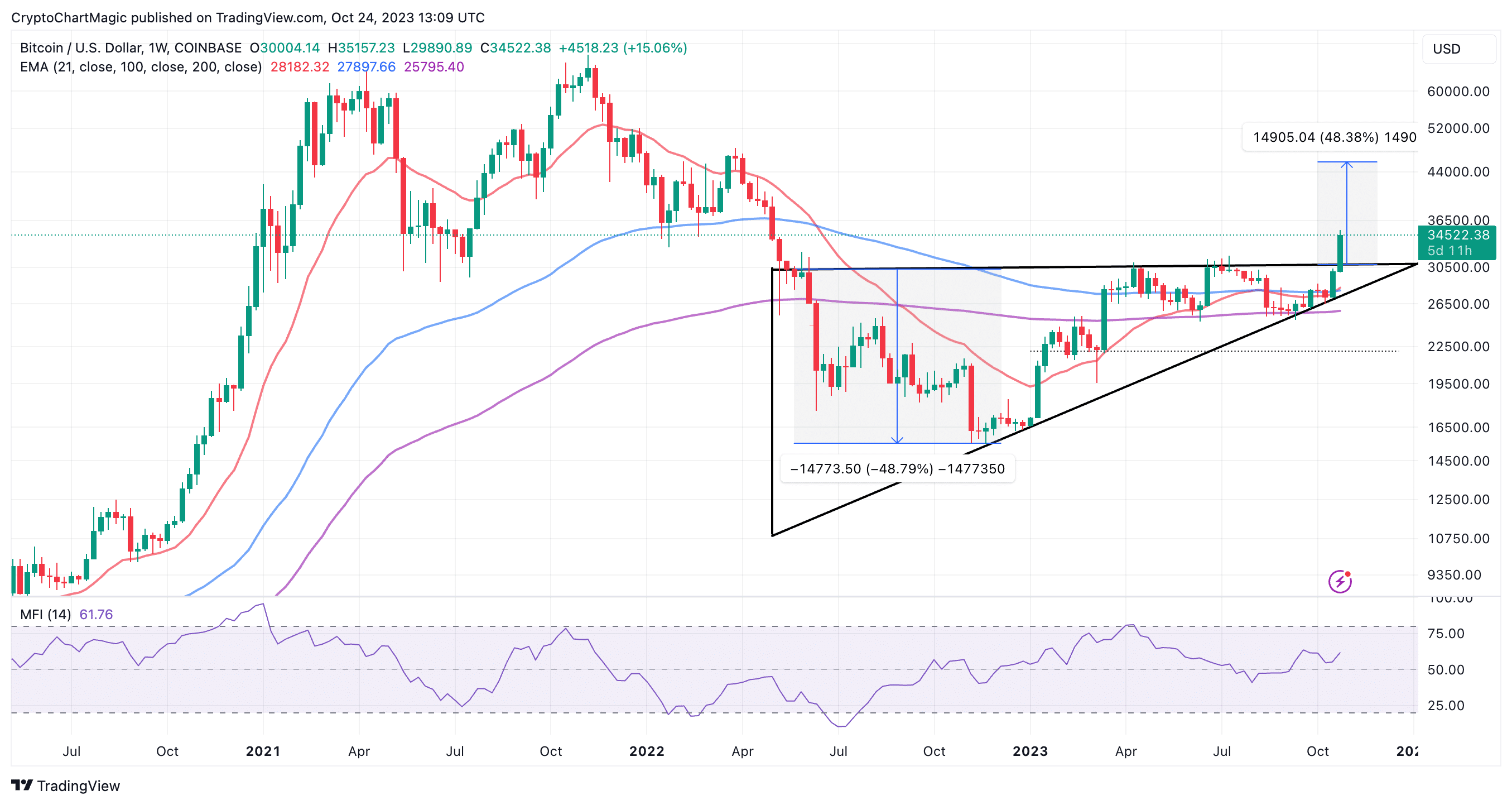 BTCUSD-price-prediction-chart-OCT-24.png