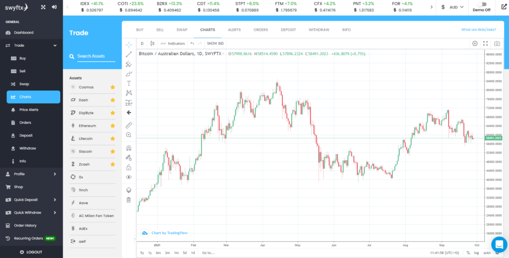 TradingView-on-Swyftx-1024x519.png