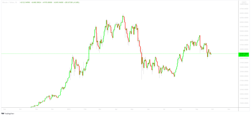 BTC-USD-Pair-chart-default-1024x477.png