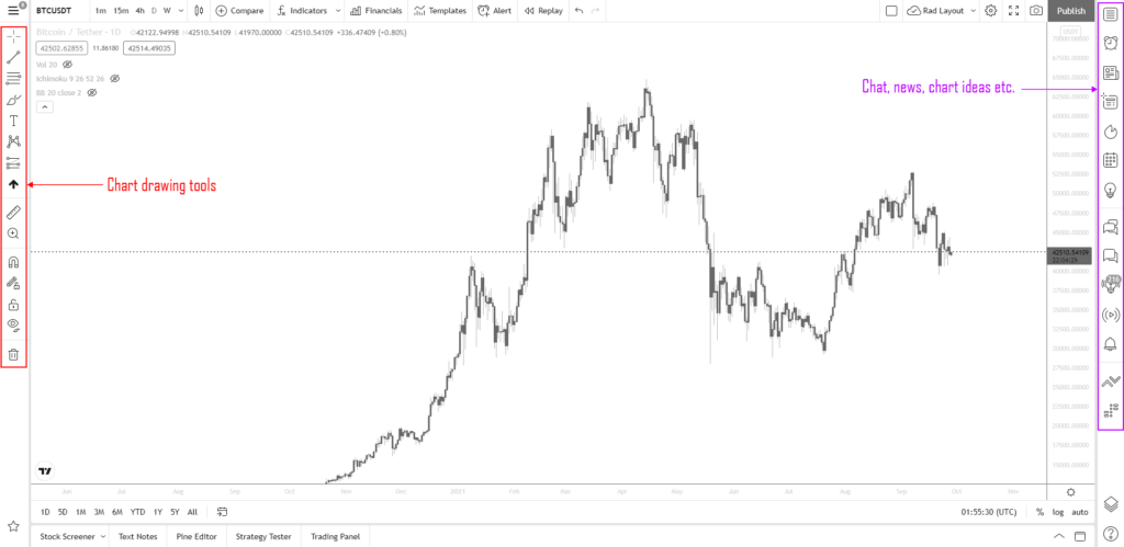 BTC-USD-pair-chart-and-toolbars-highlighted-black-and-white-1024x499.png