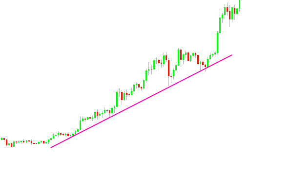 Trend line on chart.png