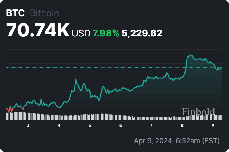 PlanB 预测比特币将飙升至 10 万