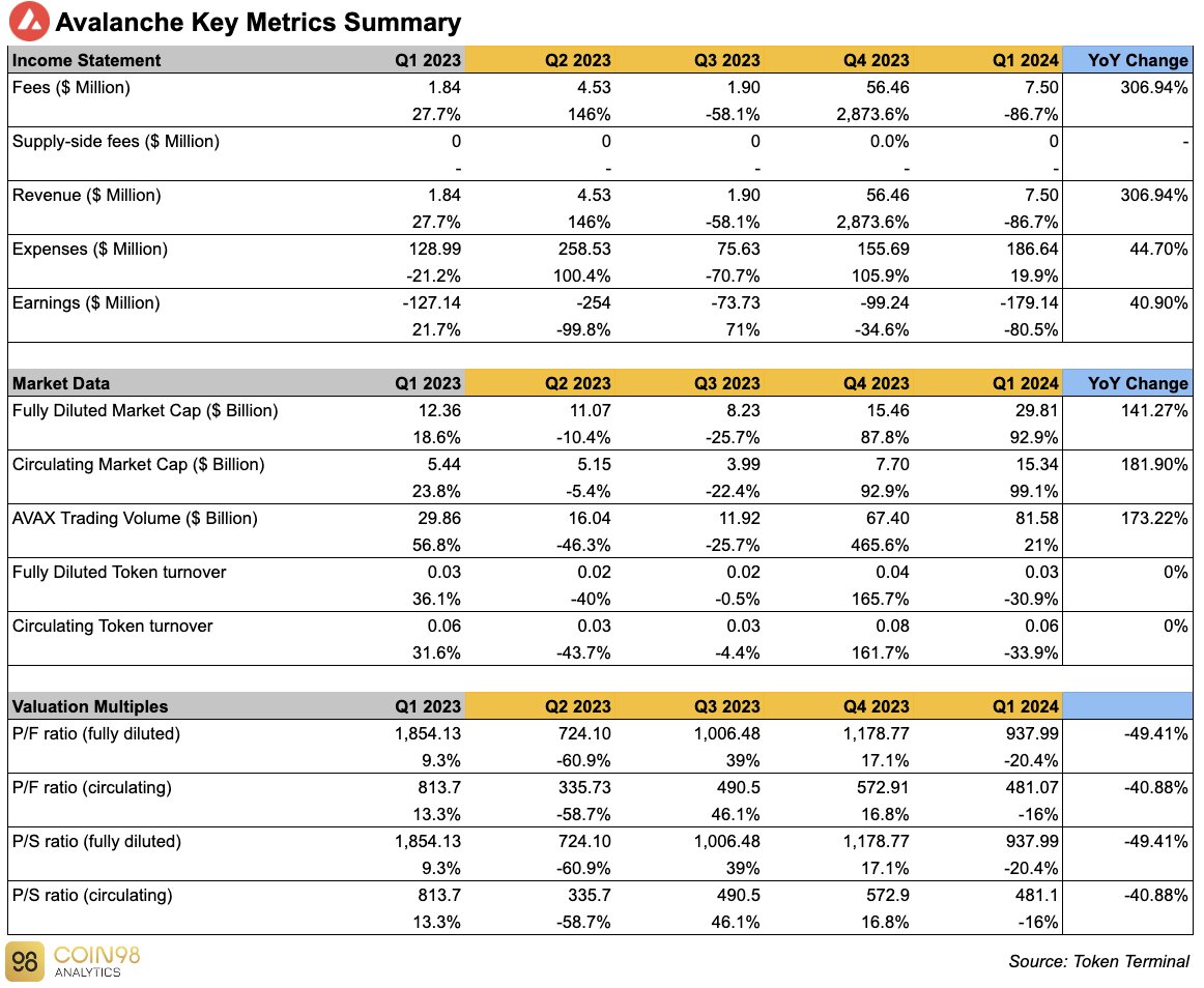 avalanche-q1-2024.jpg